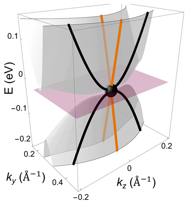Physicists Find Particle That Only Has Mass When Moving in One Direction