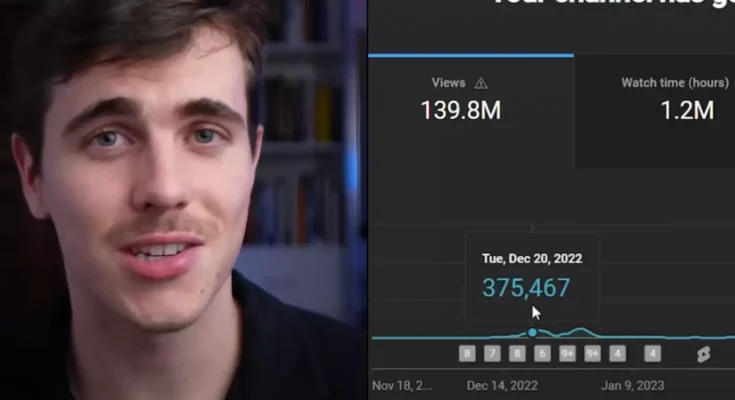 Man who started a channel and posted for 100 days straight revealed how much he earns from YouTube Shorts now