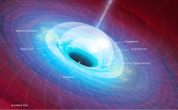 Scientist claims to have evidence 'our entire universe is trapped inside a black hole'