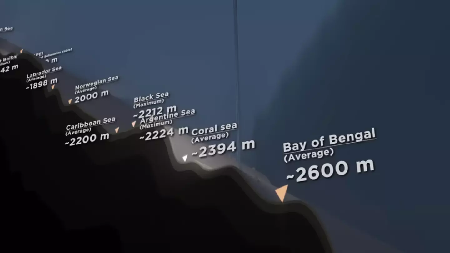 Simulation shows terrifying reality of how deep the sea really is as people make shocking realisation